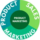 r/ProductMarketing community icon
