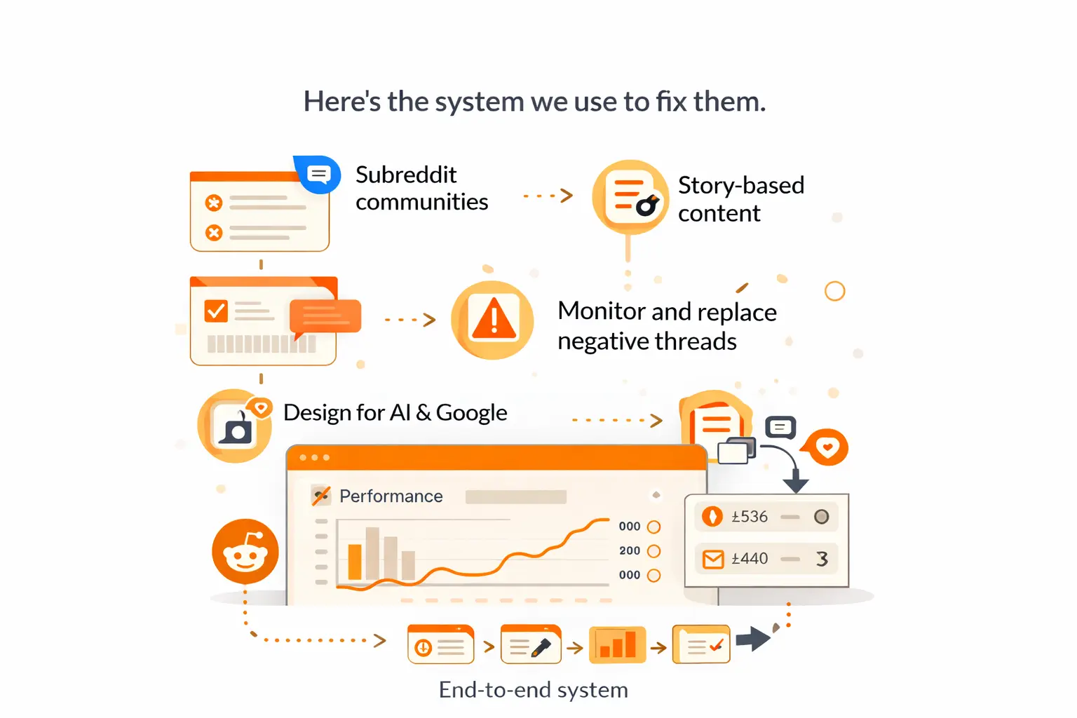 Here's how we fix these problems