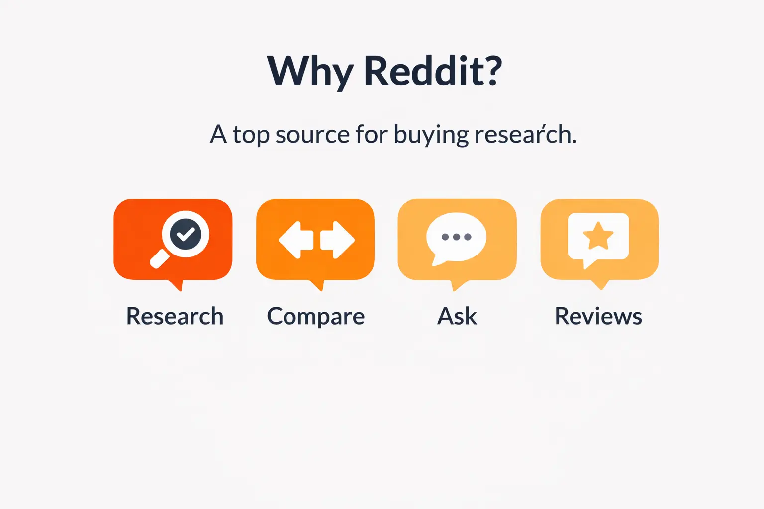 Why Brands Are Moving to Reddit