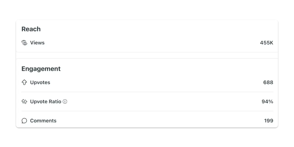 Analytics result 1