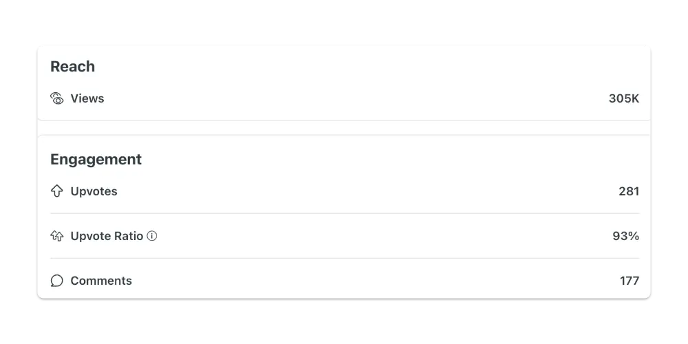 Analytics result 2