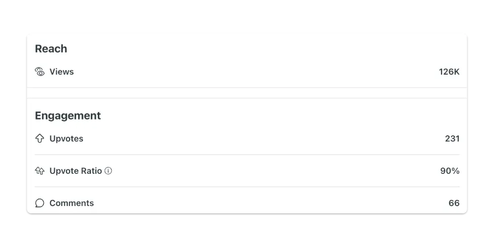 Analytics result 4